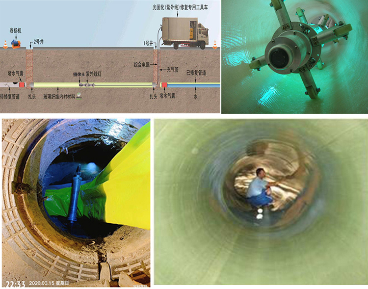 南岳UV-CIPP内衬修复