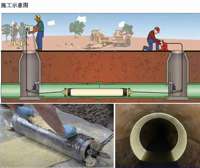 南岳管道局部点状修复